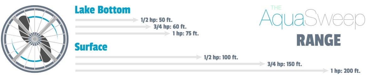 AquaSweep operating example